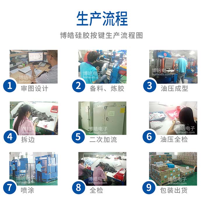 硅膠按鍵生產流程